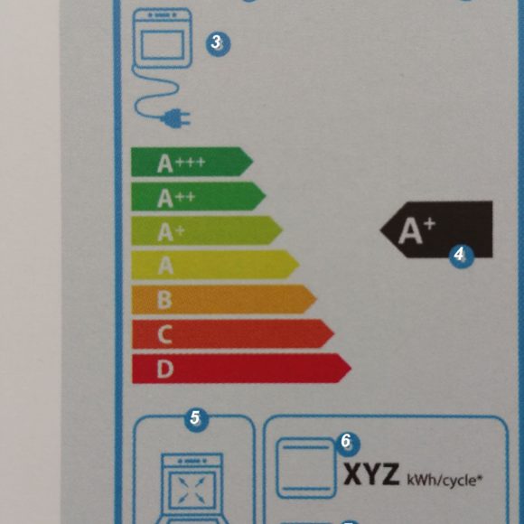 L’Etichetta Energetica dei Forni